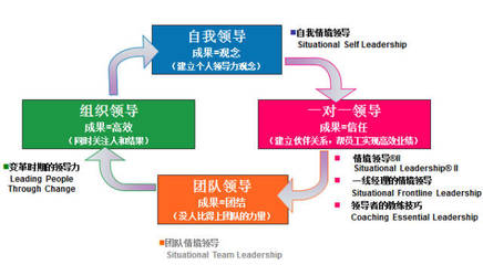 前程無憂培訓品牌課程大盤點 品牌管理