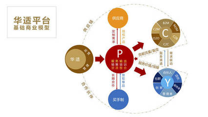 互聯(lián)網(wǎng)家裝新賽道 品牌管理策略助力快速破局與市場(chǎng)占位