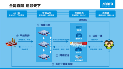 透過榮譽(yù)看安得物流全網(wǎng)直配能力提升