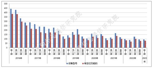 《中國信通院2023年第一期國內(nèi)手機(jī)產(chǎn)品通信特性與技術(shù)能力監(jiān)測報告》解讀 洞察前沿，驅(qū)動網(wǎng)絡(luò)科技研發(fā)新浪潮