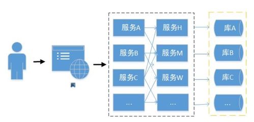 Spring Cloud微服務(wù)實(shí)戰(zhàn) 限流、熔斷與降級(jí)在信息系統(tǒng)運(yùn)行維護(hù)服務(wù)中的關(guān)鍵應(yīng)用