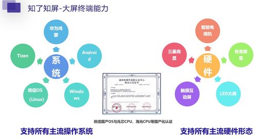 信息發(fā)布系統(tǒng)在廣告機(jī)、電視等多設(shè)備平臺(tái)的應(yīng)用及其運(yùn)行維護(hù)服務(wù)